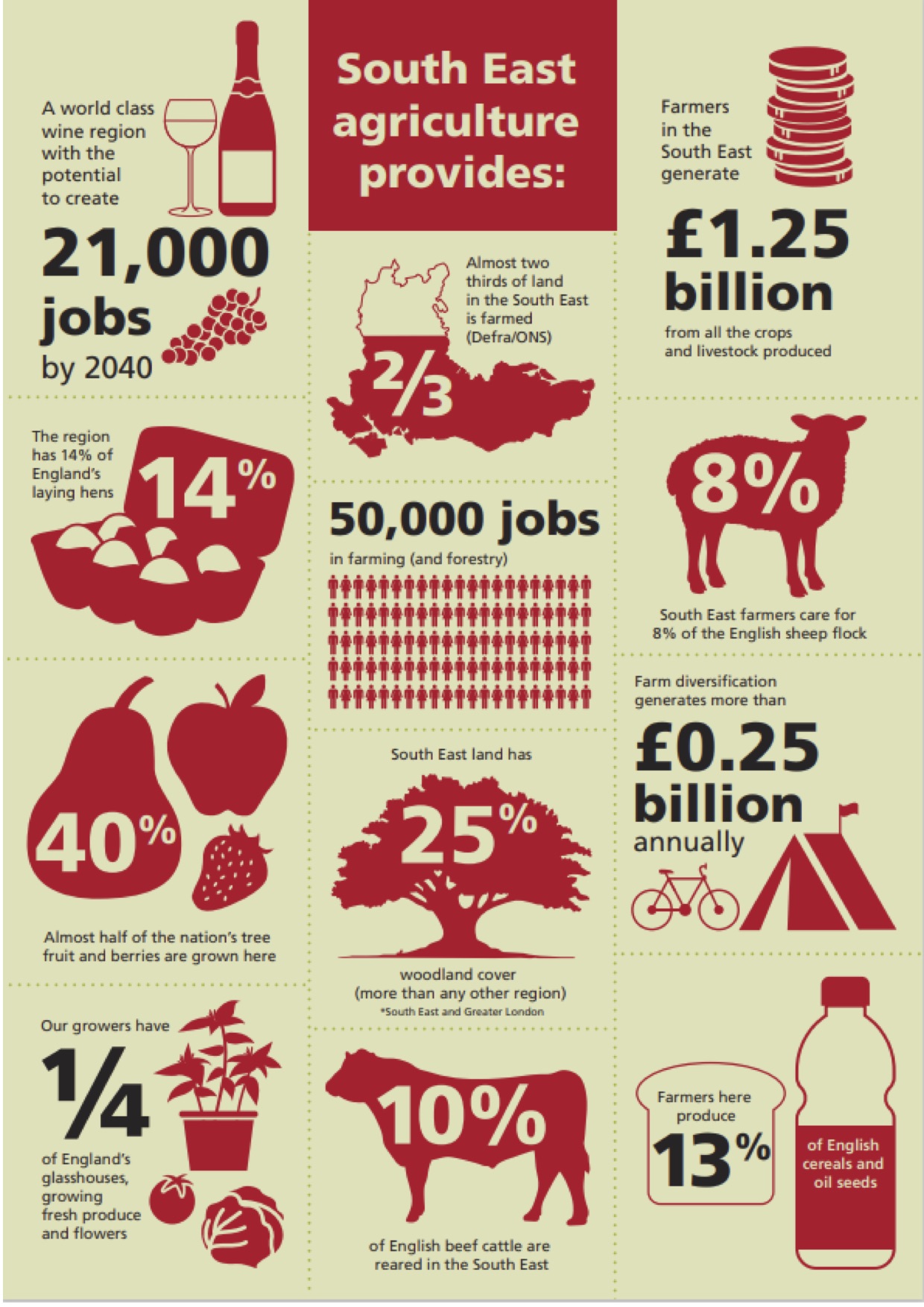 Wealden Farming